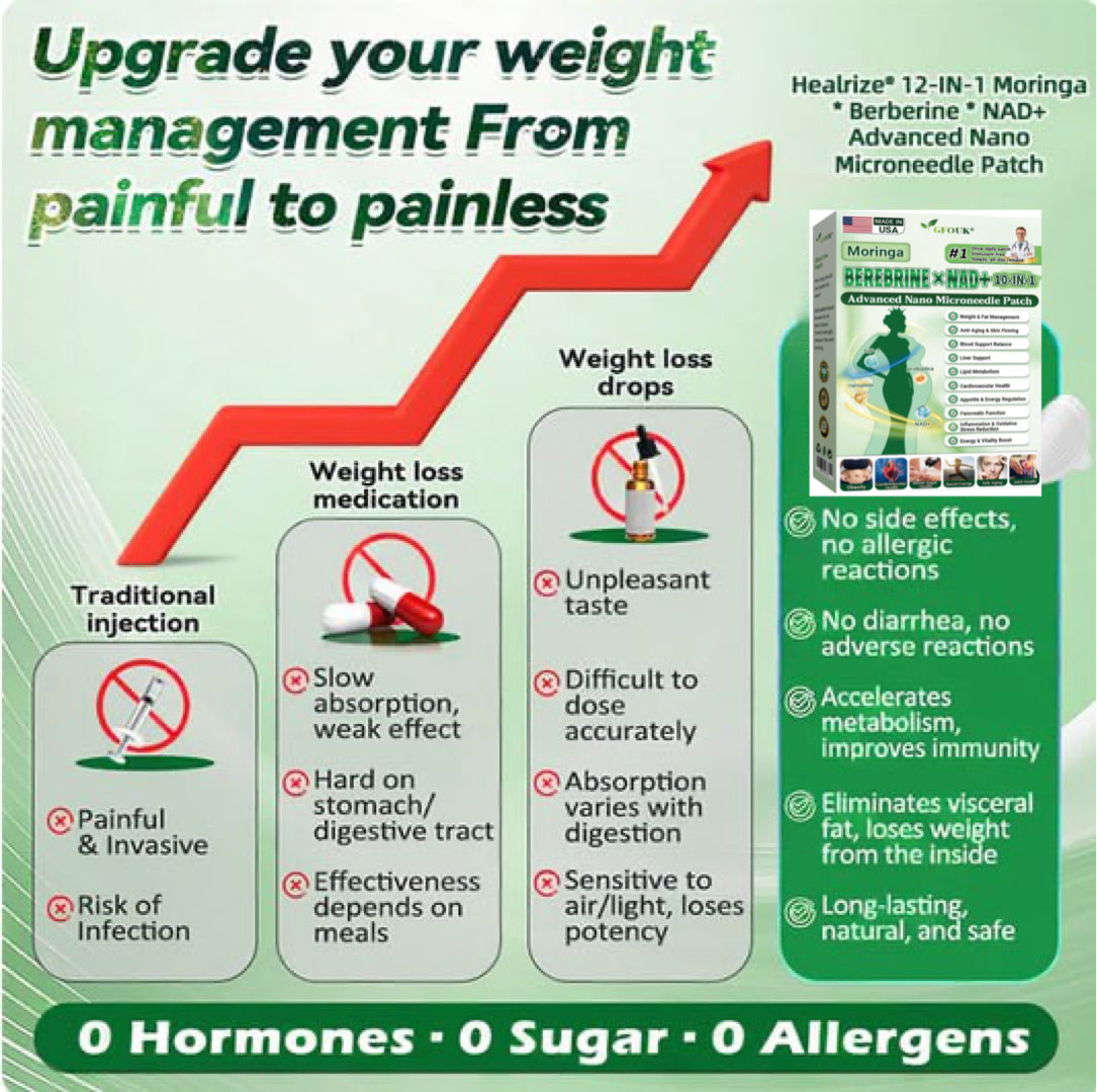 10 in 1 Moringa* Berberinee NAD + Advance Nano Microneedle Patch